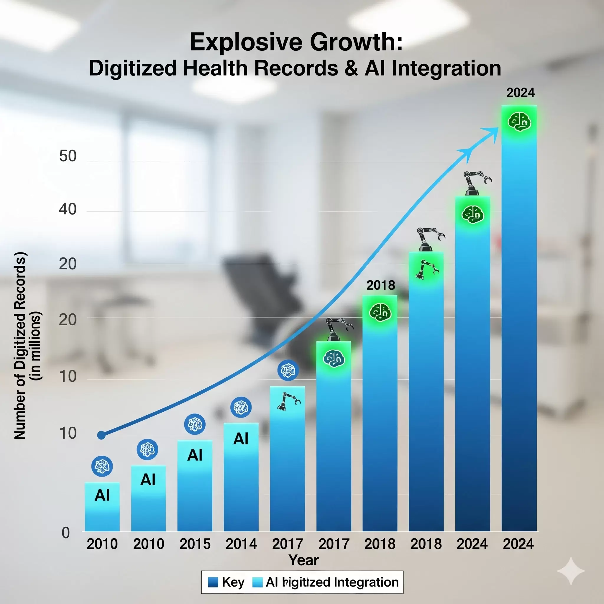 AI-Driven Health Record Digitization