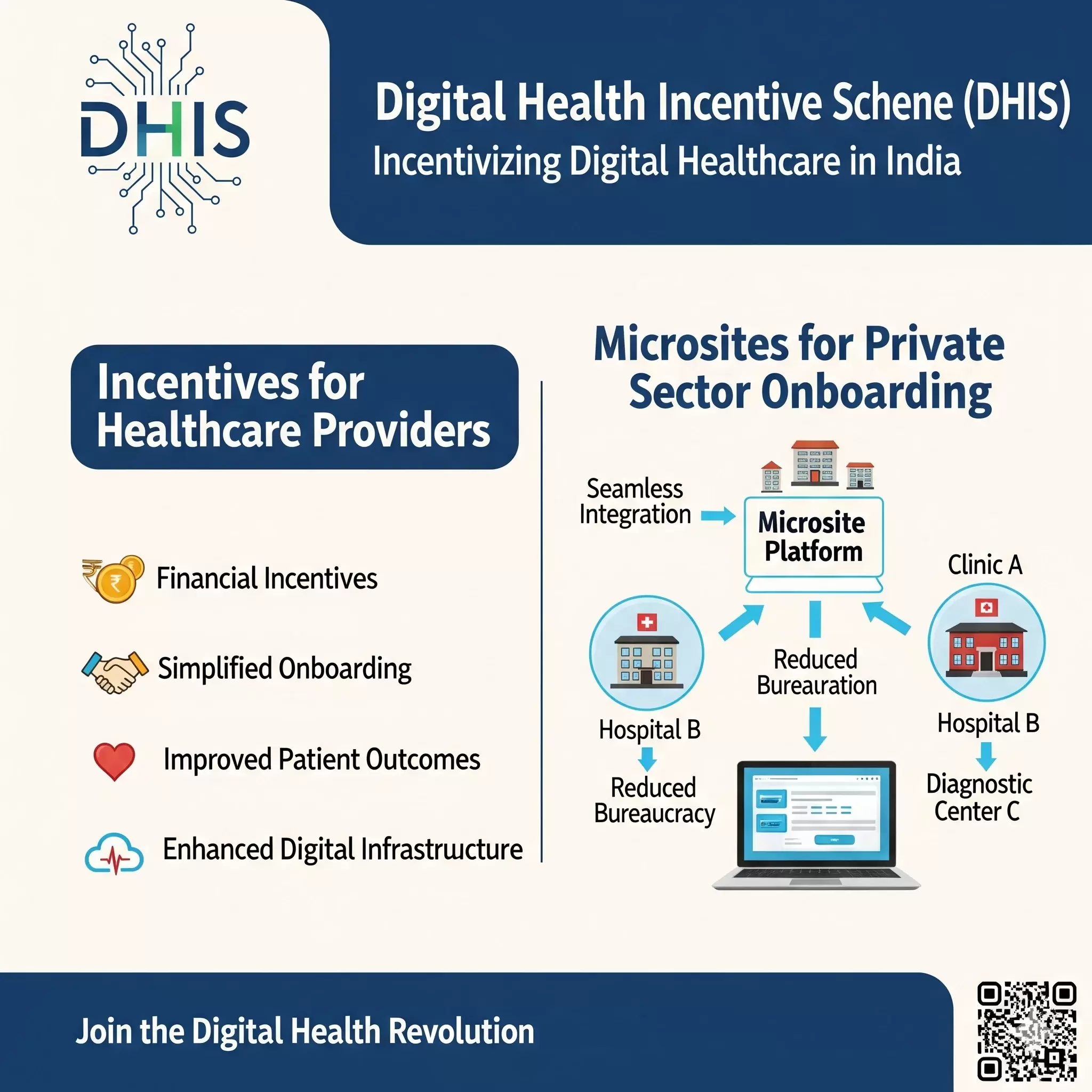 Digital Health Incentive Scheme (DHIS),
