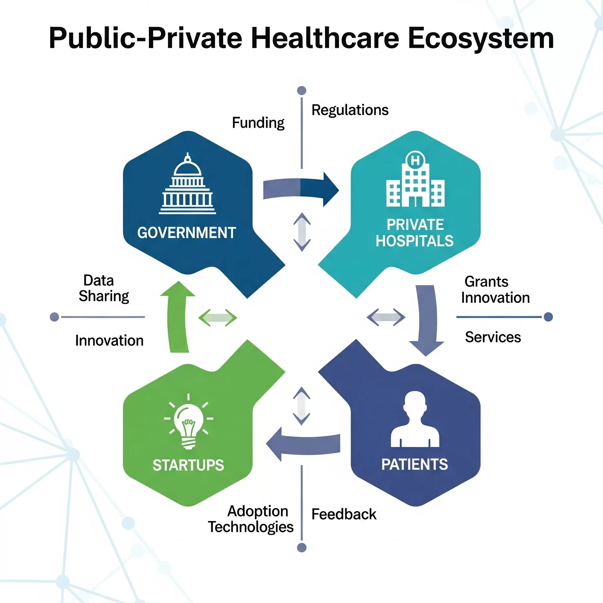 public-private collaboration in the ABDM ecosystem